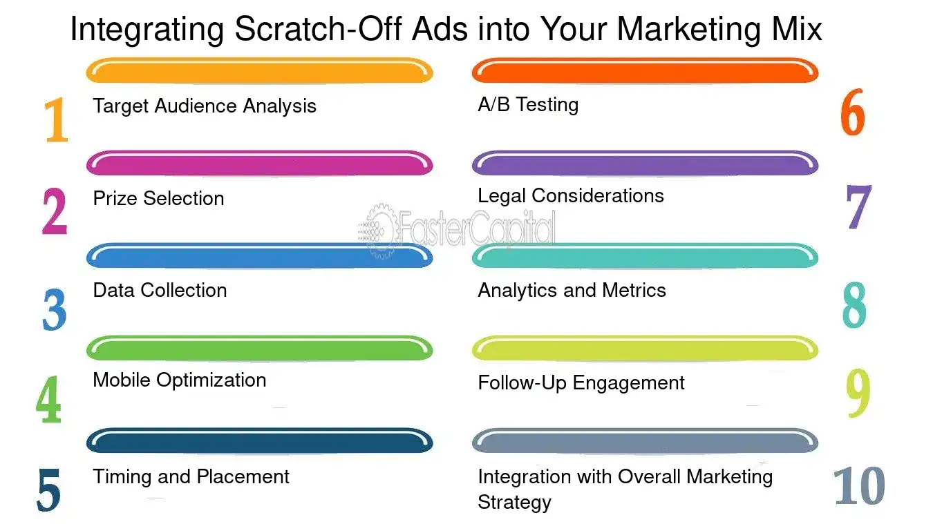 Integrating Scratch Off Ads into Your Marketing Mix - Interactive ad formats: Digital Scratch Off Ads: Surprising Consumers with Digital Scratch Off Ads